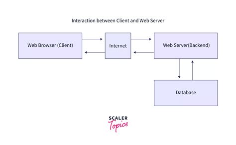 Hypertext Example