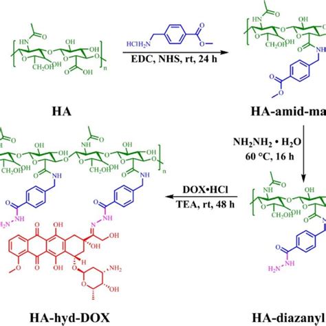 Preparation Of Dox Loaded Micelles Reprinted With Permission From Ref