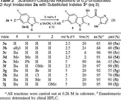 Table From Enantioselective Friedel Crafts Alkylations Of Alpha Beta