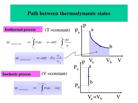 PPT Chapter 17 The First Law Of Thermodynamics PowerPoint