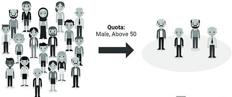 quota sampling source  scientific diagram
