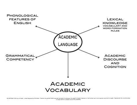 academic vocabulary  grade level