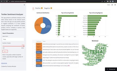 Twitter Sentiment Analysis Introduction And Data Collection Part 1