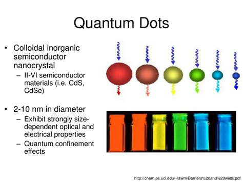 Ppt Quantum Dot White Leds Powerpoint Presentation Free Download