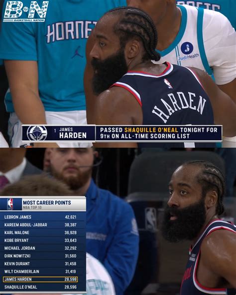 Basketball - BREAKING: James Harden is now no. 9 on the NBA’s all-time