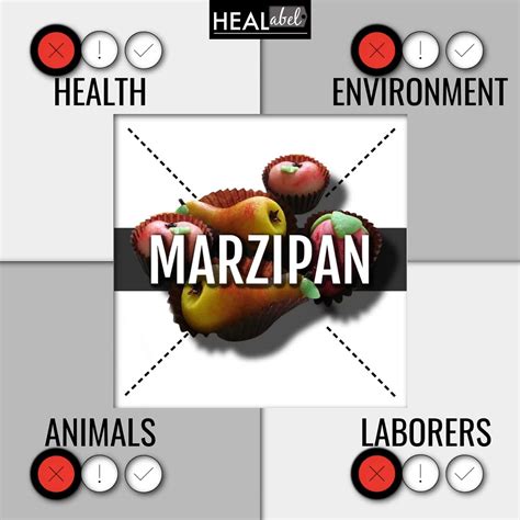 Marzipan Benefits Side Effects