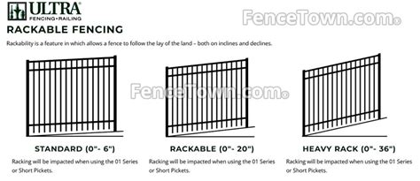 Aluminum Fence Panel Racking Fence Panels On A Slope