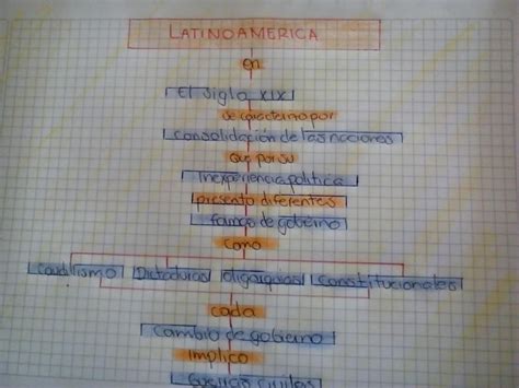 ciencias sociales y Religión America latina en el siglo XlX