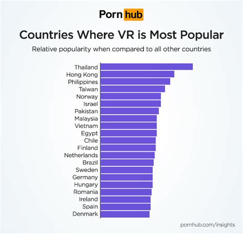 Virtual Reality Porn Pornhub Insights