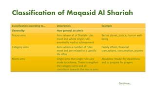 maqasid al shariah  islamic economy  introduction
