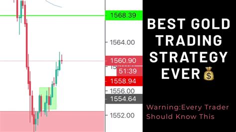 Best Strategy To Trade Gold In Forex Trading Strategy Forex Indicators