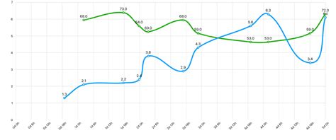 Ketone Glucose Graph 5 Day Fast Rfasting
