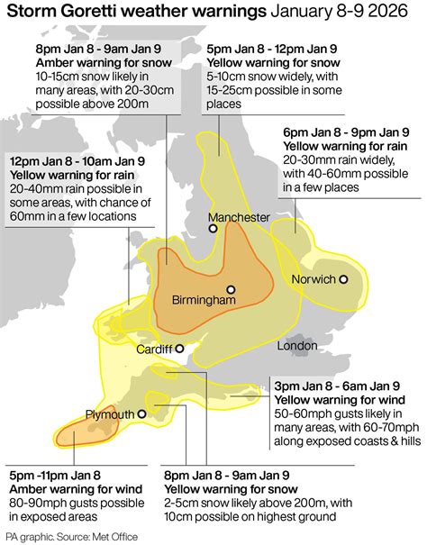 What is a red weather warning? Met Office issues rare alert as Storm