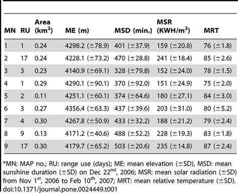 description   maps identified  winter range  monkeys