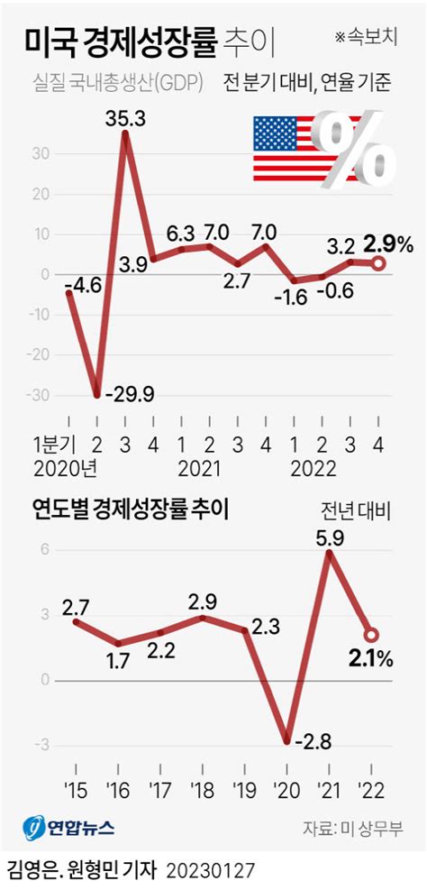 디지털시대 경제신문 디지털타임스