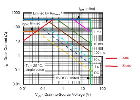 LM25069 Hot Swap Design Help Needed Power Management Forum Power Management TI E2E