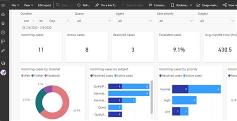 How To Integrate Power Bi In Dynamics 365 Customer Engagement Dashboards Nbkomputer