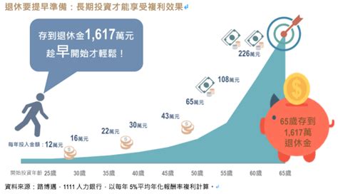 【鉅亨投資雷達】＜鉅亨好日子 路博邁＞馬上做、持續做！聰明投資，打造樂退人生！ Anue鉅亨 基金研報