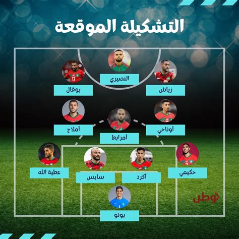 عاجل تشكيلة المنتخب المغربي المتوقعة لمباراة الكونغو الديمقراطية