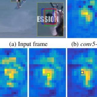 Visualization Of Hierarchical Deep Features Convolutional Layers Of A