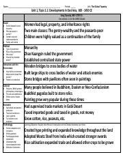 East Asia Graphic Organizer Pdf Name Period Unit The