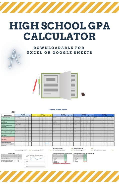 High School GPA Calculator Template Downloadable for Excel | Etsy
