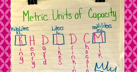 Making Metric Conversions Easy Mrs O Knows