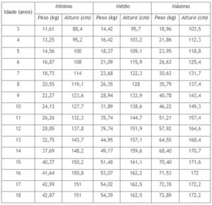 Altura Ideal Para Cada Idade At Os Anos