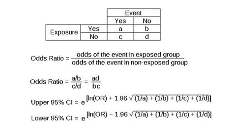 Odds Ratio Wikimsk