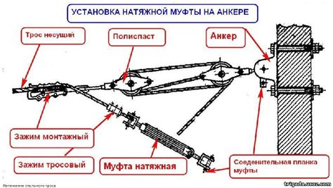 Подключение частного дома к воздушной линии - Советы на все случаи ...