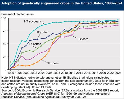 How pesticides, Monsanto and 'buried’ scientific evidence converge in a