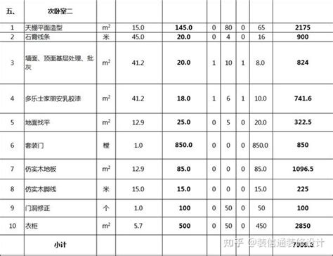 全包装修明细报价清单表格图文详解 知乎