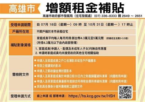 高雄租金補貼延長申請！「這些人」每月最多領5880元、可連領1年 Yahoo奇摩汽車機車