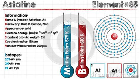 Element Of Astatine Vector Illustration | CartoonDealer.com #88614870