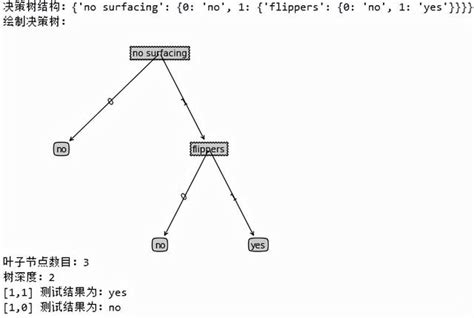 Python機器學習十八決策樹之系列一ID3原理與代碼實現 每日頭條