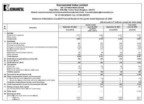 Kennametal India Share Price Live, Live Stock Updates, Views, News ...