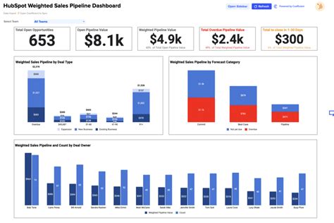 Free Cpm Calculator What Is Cpm And How Do I Calculate It