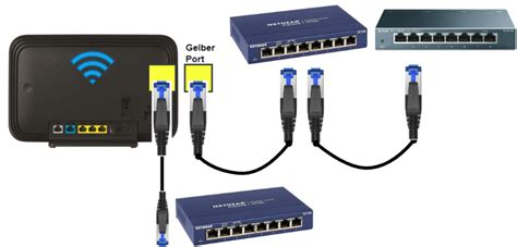 Netzwerk Switch anschließen - Das LAN erweitern - So geht es.