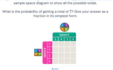 Sample Space Diagram To Show All The Possible Studyx