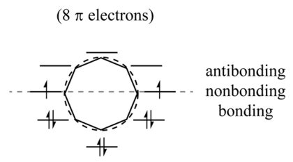 Use the inscribed polygon method to show the pattern of molecular ...