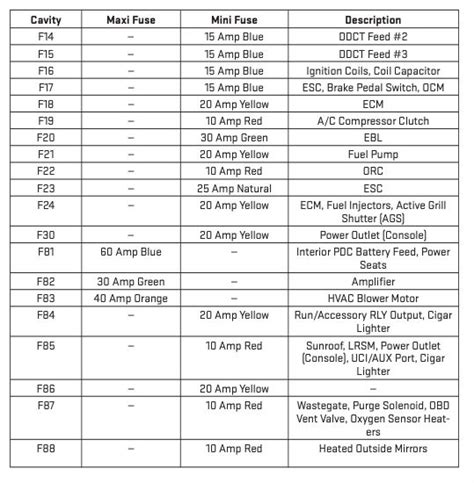 2013 Dodge Dart Fuse Box Diagram StartMyCar