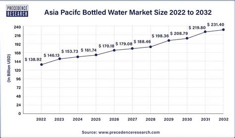 Bottled Water Market Size Worth Around Usd Bn By