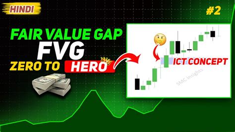 FVG Fair Value Gap Explain ICT Concept SMC Insights Hindi YouTube