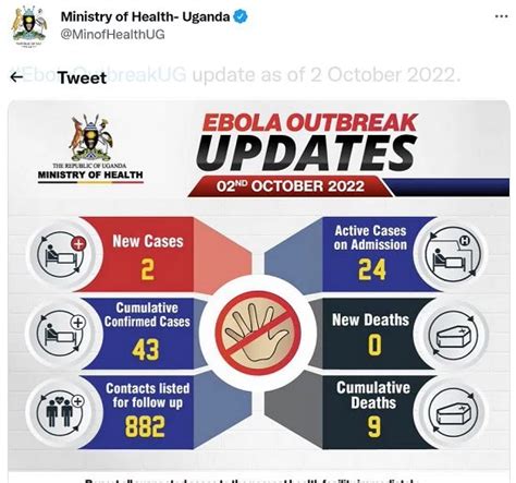 Who 63 Confirmed And Probable Ebola Cases 29 Deaths In Uganda