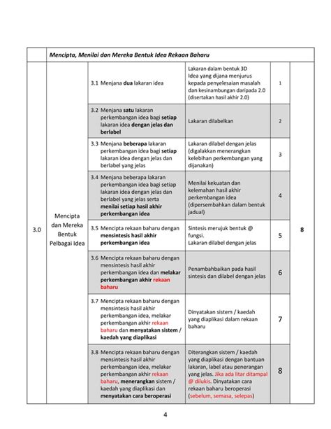 Rubrik Penskoran 2021 Pkp Edition Pdf