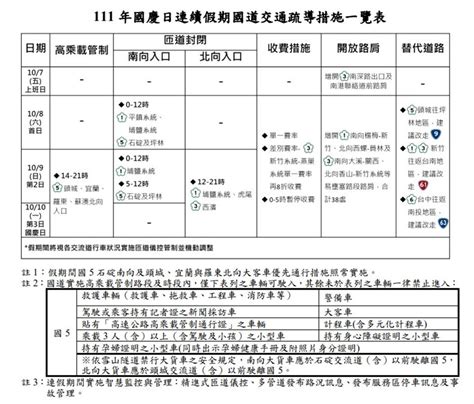 111年國慶日連假國道交通疏導措施 新聞焦點 彰化縣政府計畫處