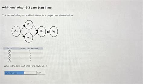 Solved Additional Algo Late Start Time The Network Chegg