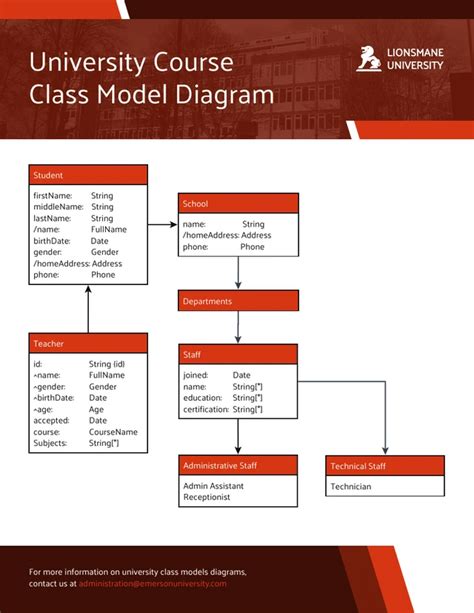 Class Model Diagram Template Venngage