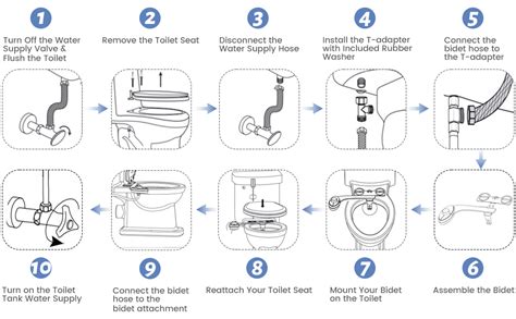 Aresmata Ultra-Slim Bidet Attachment for Toilet - Effortless Non-Electric Self-Cleaning Dual ...