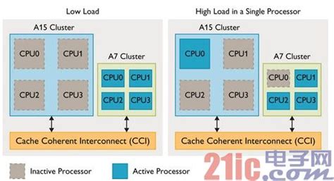 多核计算机是指有多个cpu 多核和多个cpu有什么区别？ Csdn博客